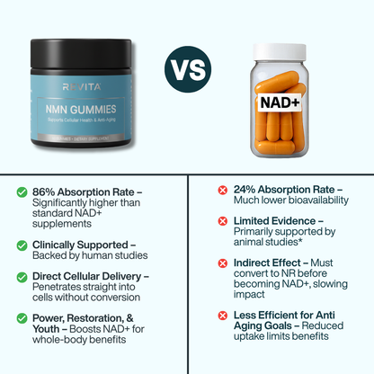 NMN Gummies